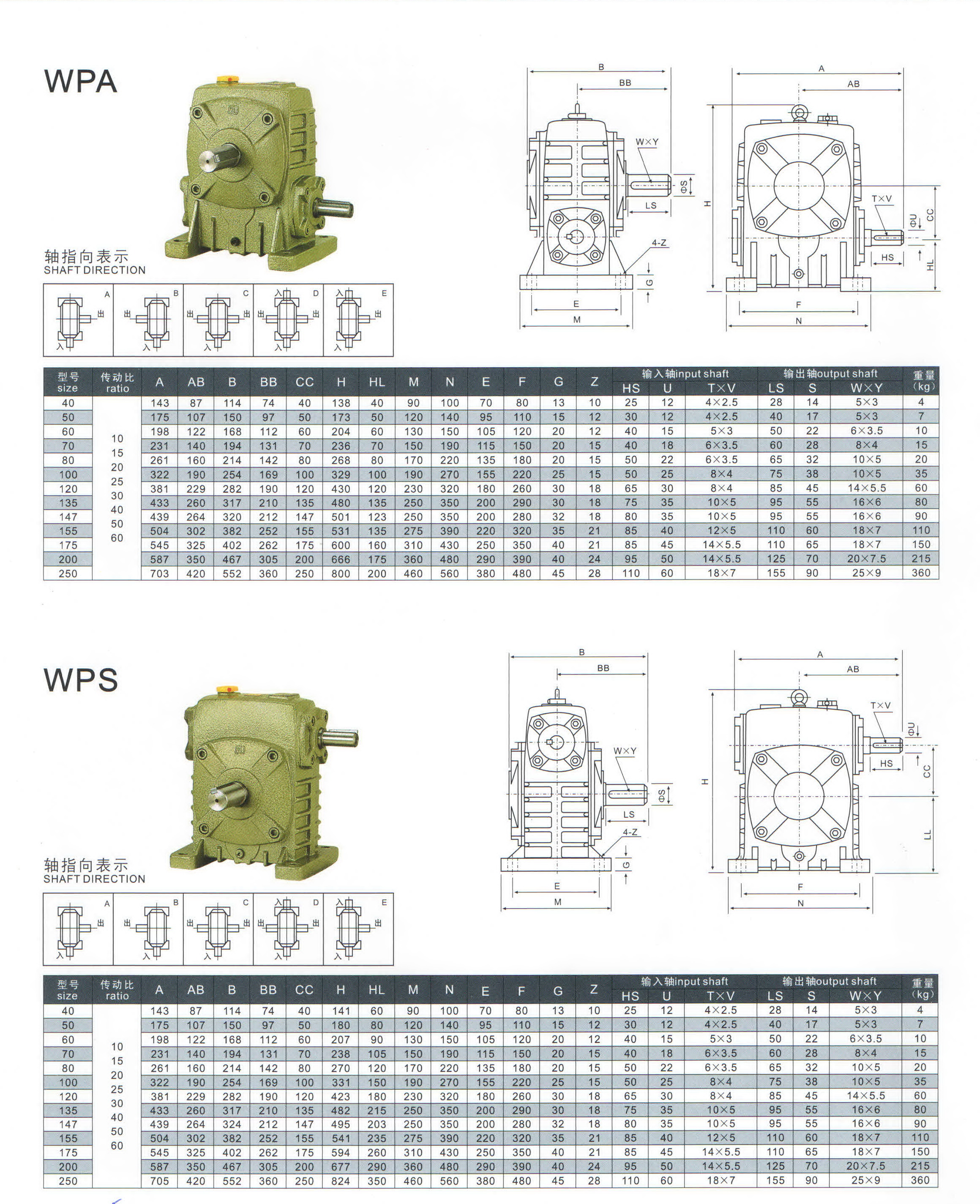 05